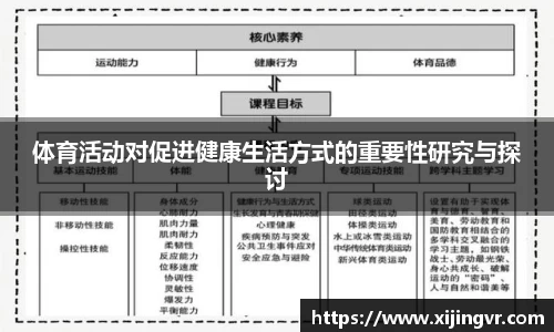 体育活动对促进健康生活方式的重要性研究与探讨
